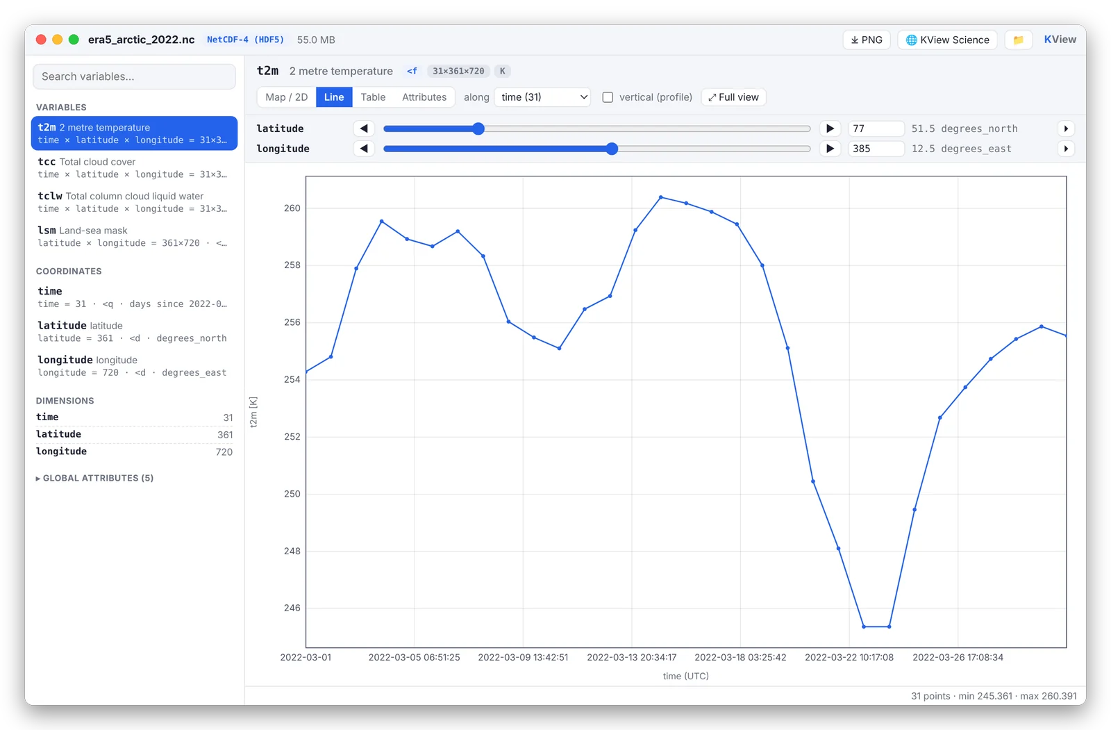 kview time series of temperature at one grid point